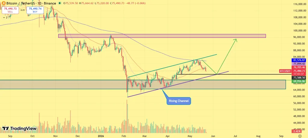 Queda do preço do Bitcoin