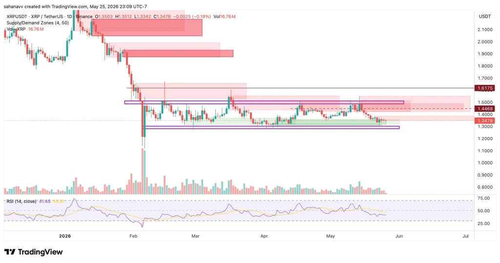 preço xrp