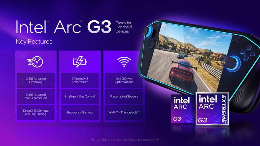 Intel Arc G3