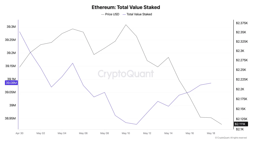 preço eth