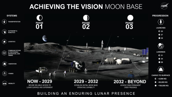 A base lunar de Artemis cobrirá ‘centenas de quilômetros quadrados’ com drones saltitantes e novos rovers lunares, diz a NASA