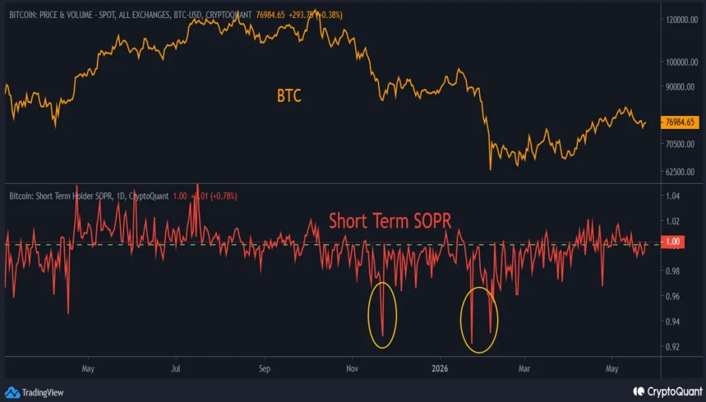 Análise do preço do Bitcoin: o choque final chegando aos US$ 60 mil?