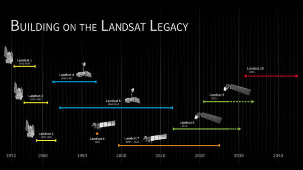 Lançado: NASA Goddard emite rascunho de solicitação de proposta para a espaçonave Landsat 10