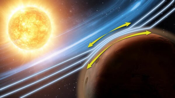 MAVEN da NASA faz a primeira descoberta do efeito atmosférico em Marte