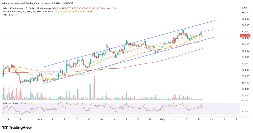 preço btc