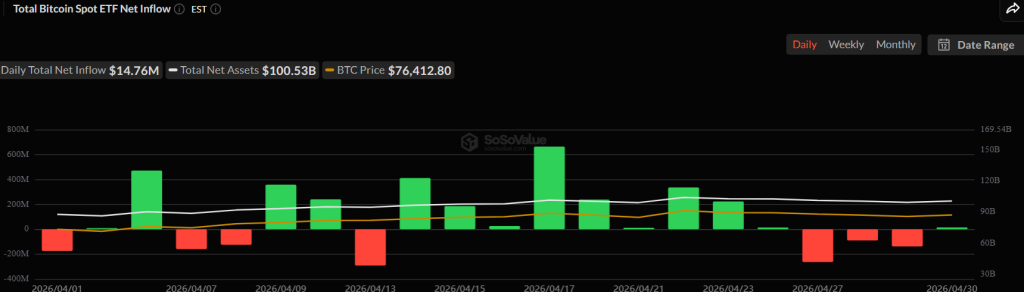 Entradas de ETF Bitcoin
