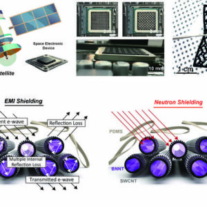 Novo material pode proteger contra a radiação na tecnologia espacial de próxima geração