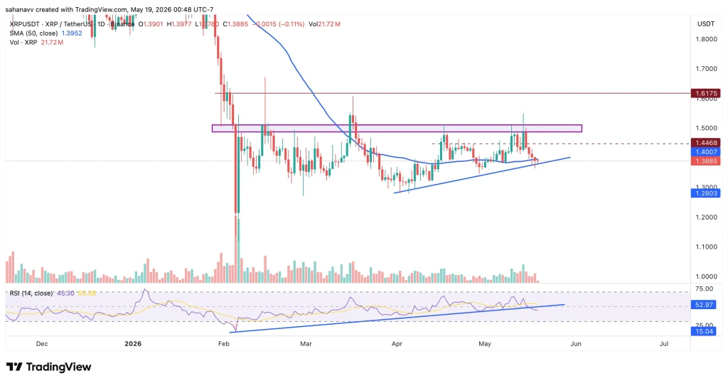 preço xrp