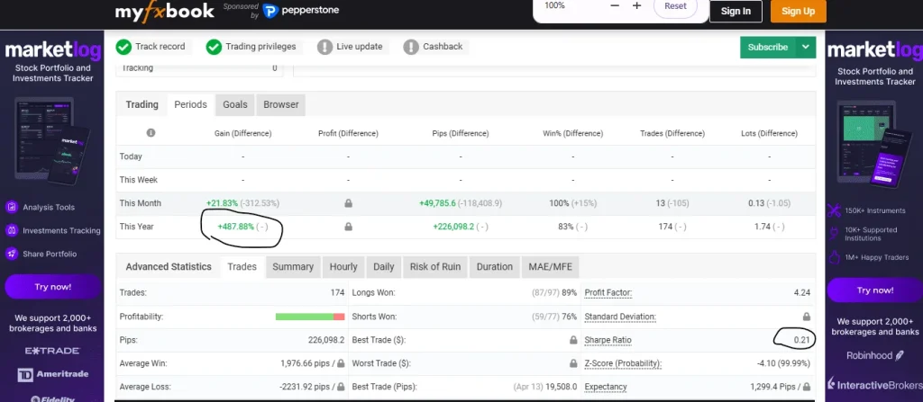 O detentor de maior QI do mundo prevê que junho poderá desencadear ganhos massivos de Bitcoin e XRP?