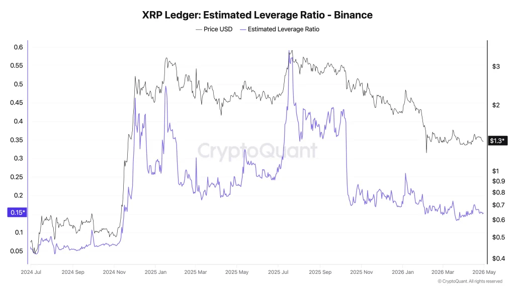 preço xrp