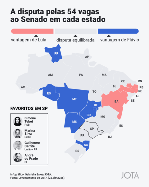 Oposição tem vantagem eleitoral na disputa pelo Senado, Casa hostil a Lula e ao STF