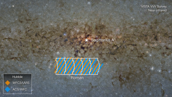 Pesquisa do Hubble define a visão futura de Roman perto do centro da Via Láctea