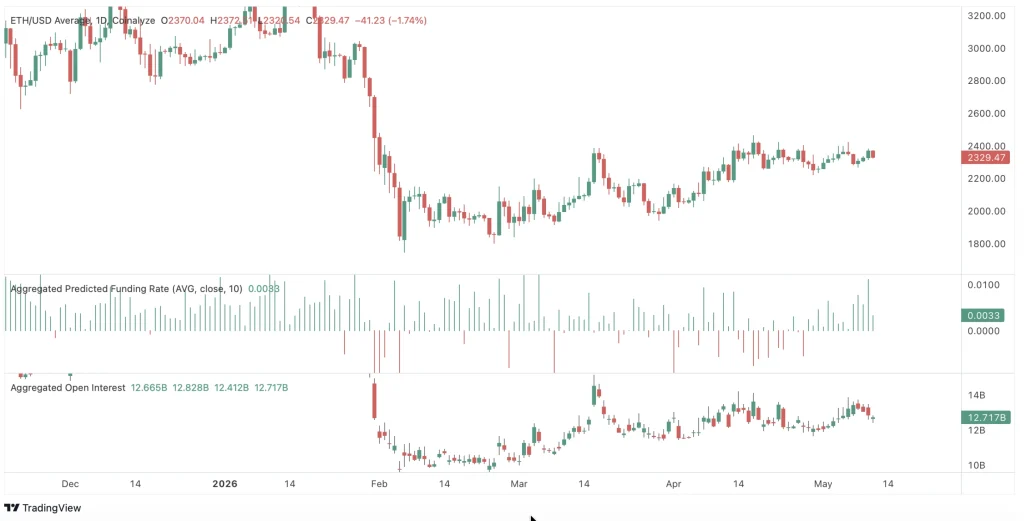 preço eth