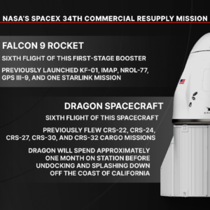 Visão geral da 34ª missão de reabastecimento comercial da SpaceX da NASA