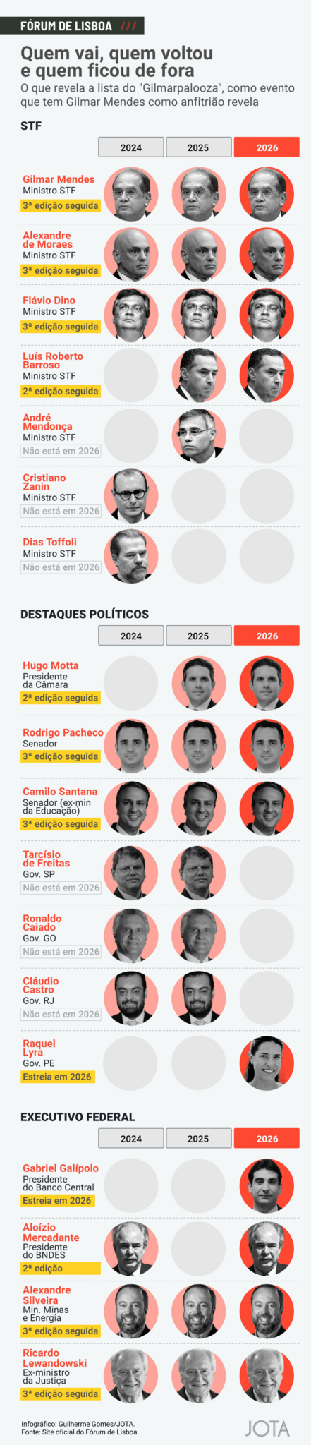 Fórum de Lisboa 2026