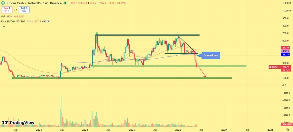 Preço à vista do Bitcoin