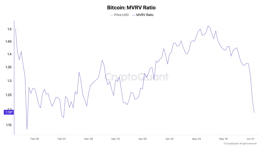 preço btc