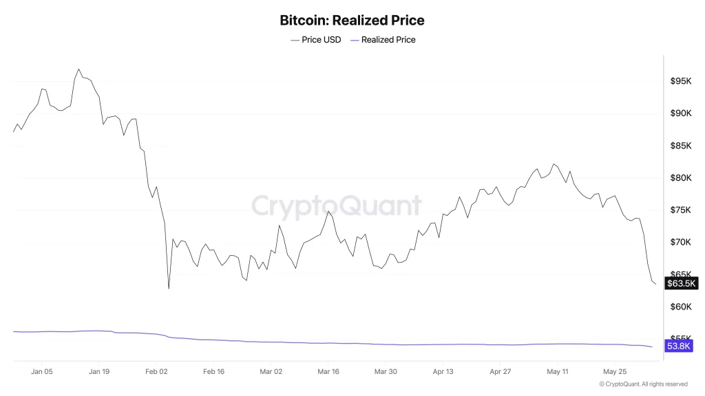 preço btc