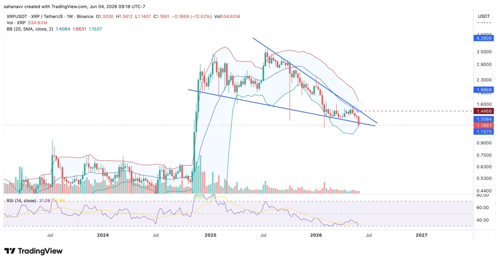 preço xrp