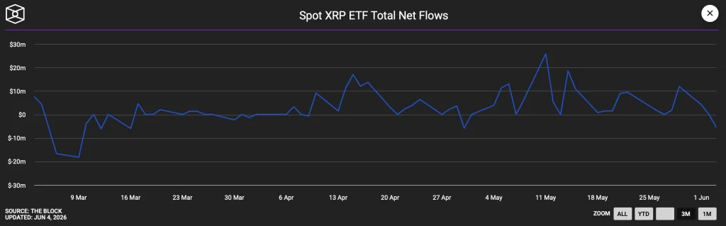 preço xrp