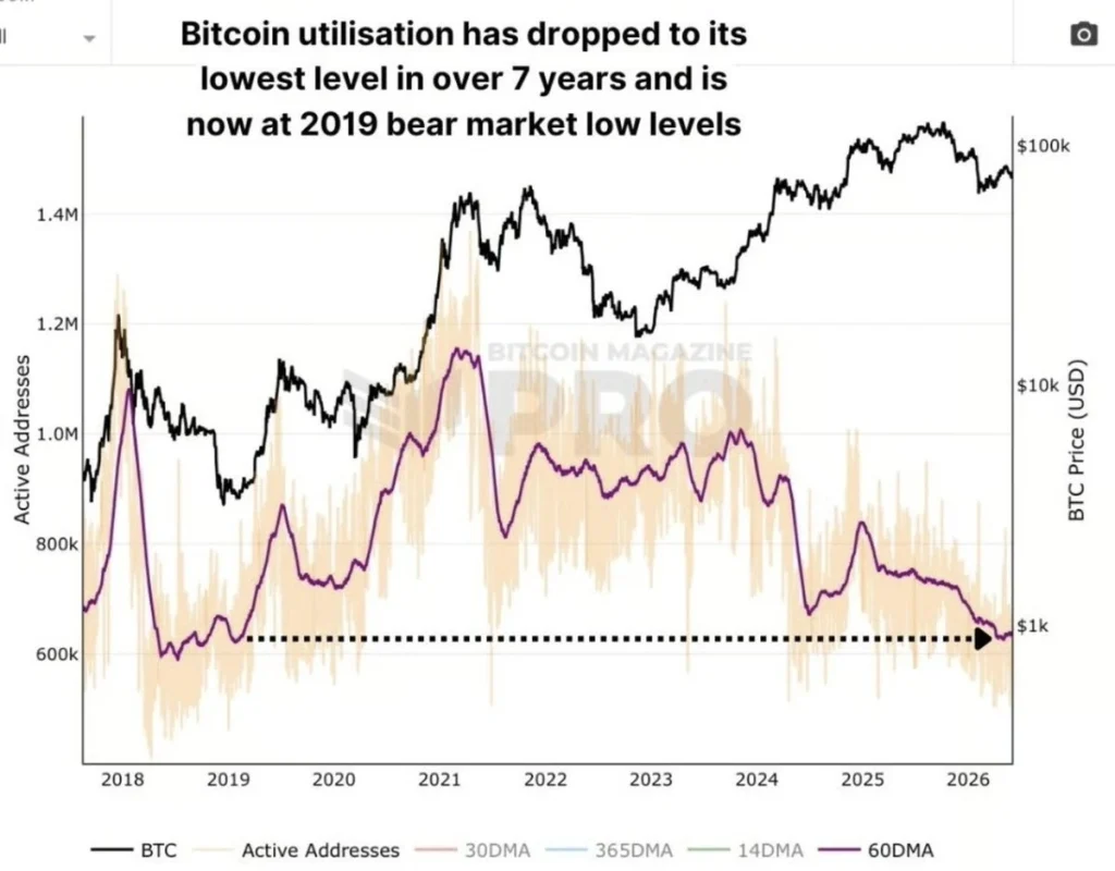 preço btc