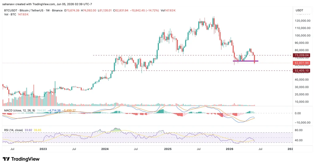preço btc