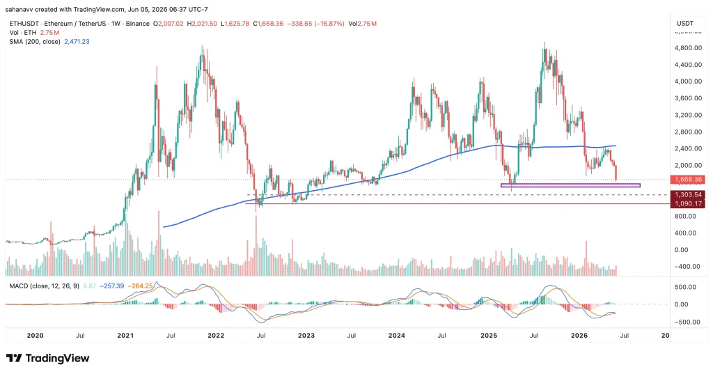 preço eth