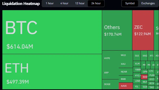Liquidações criptográficas