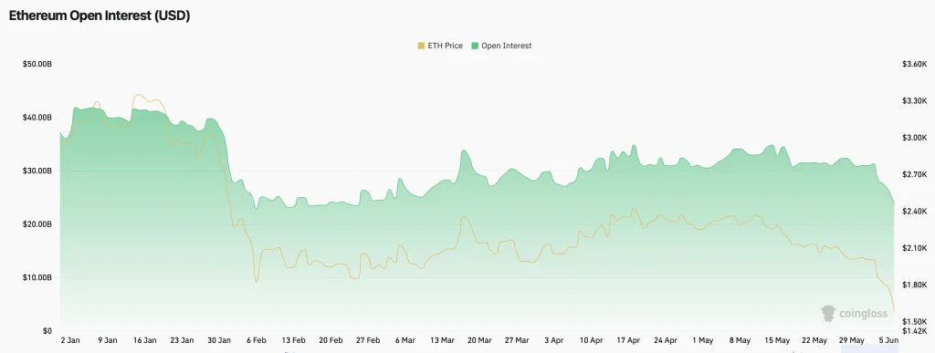 preço eth