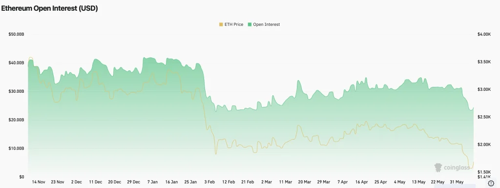 preço eth