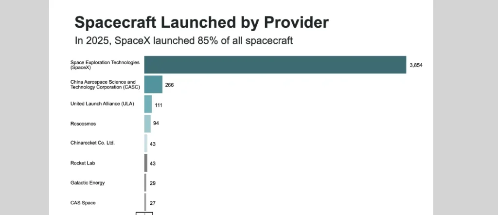 O lançamento histórico de US$ 1,75 trilhão: por que o IPO da SpaceX (SPCX) é imperdível e até que ponto ele poderá subir até 2030