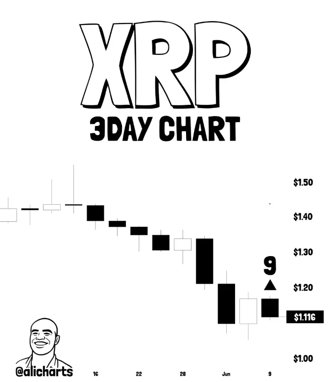 Perspectiva de preço XRP