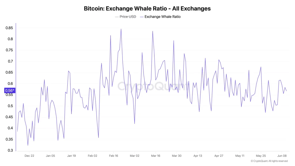 preço btc