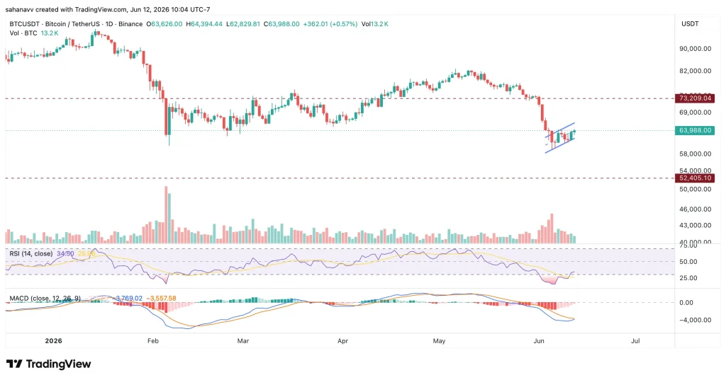 preço btc