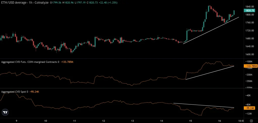 preço eth