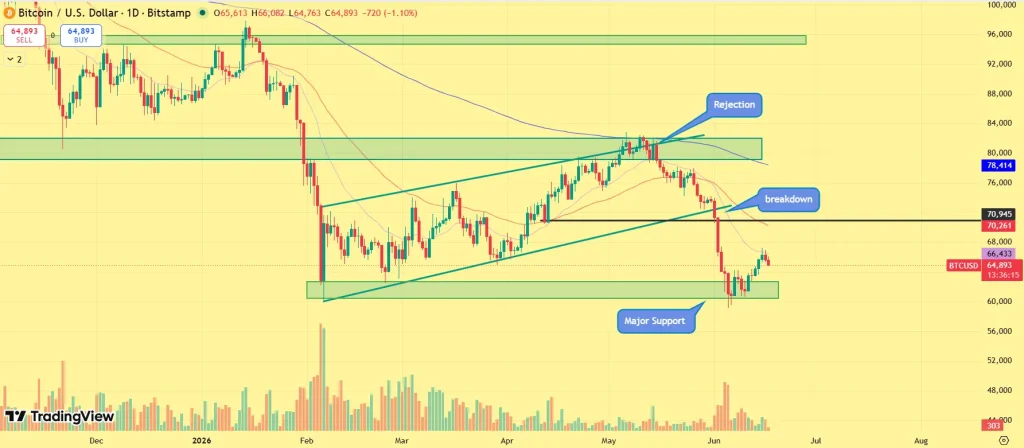 Perspectiva do preço do Bitcoin