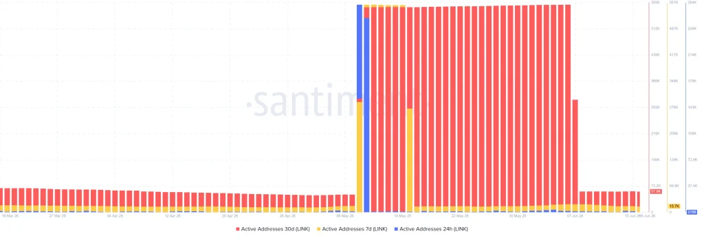 O preço do Chainlink está caminhando para seu suporte final?