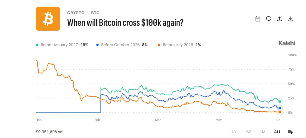 Previsão do preço do Bitcoin para 2026: o BTC poderia cair em direção aos US$ 30 mil antes do próximo ciclo de alta?