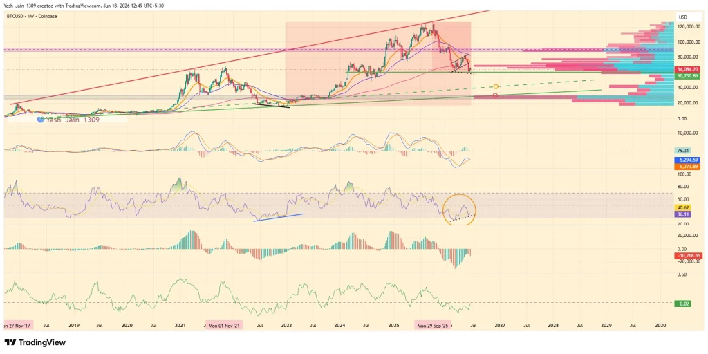 Previsão do preço do Bitcoin para 2026: o BTC poderia cair em direção aos US$ 30 mil antes do próximo ciclo de alta?