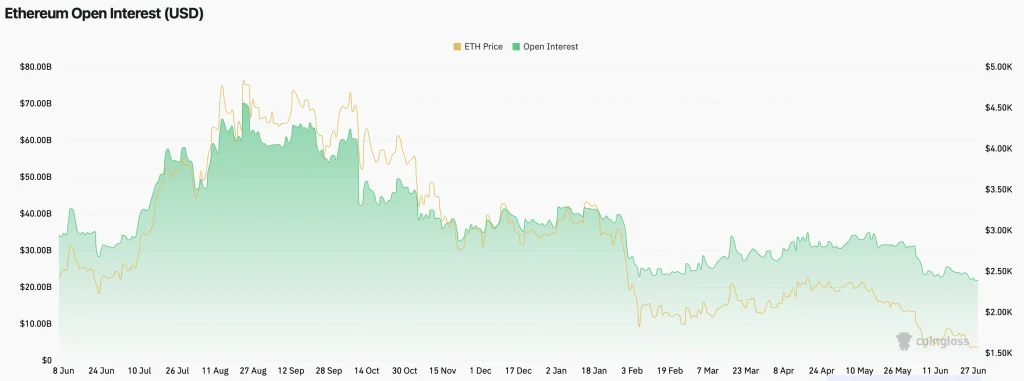 preço eth