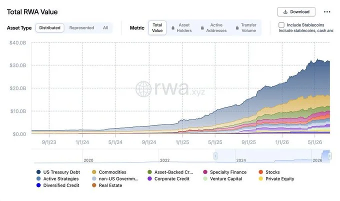 As narrativas de tokenização podem finalmente aumentar os preços das criptomoedas?