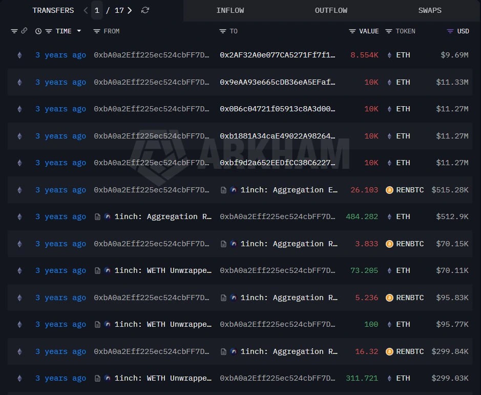preço eth