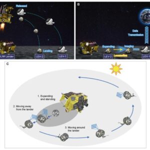 Como os cientistas japoneses enviaram um Transformer da vida real para a lua