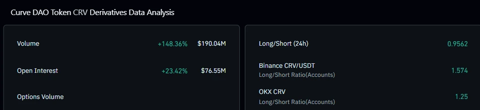 Dados de derivativos CRV