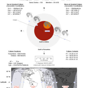 Eclipse lunar de agosto de 2026 – Tudo o que você precisa saber sobre a ‘lua de sangue’ de 96%