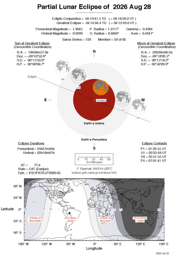 Eclipse lunar de agosto de 2026 – Tudo o que você precisa saber sobre a ‘lua de sangue’ de 96%