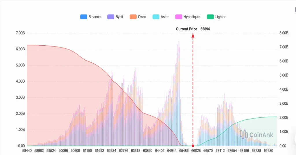 processo criptográfico