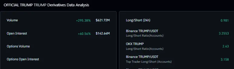 Dados de derivativos TRUMP
