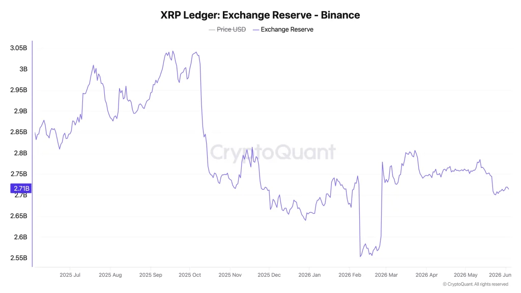 preço xrp