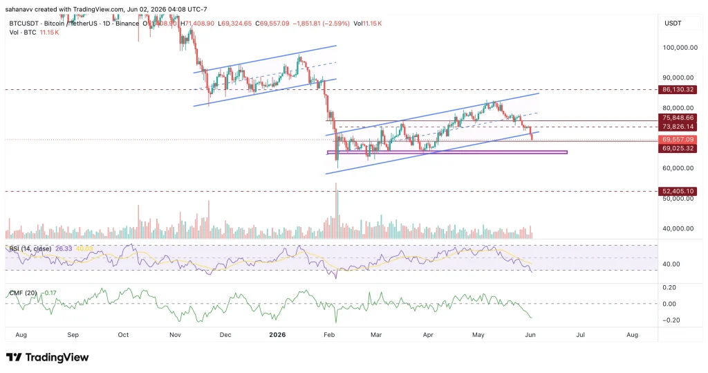 preço do bitcoin